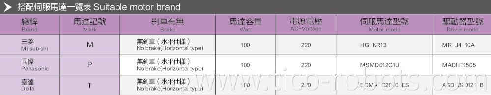 Linear Motion Guide Square Linear Rail Guide